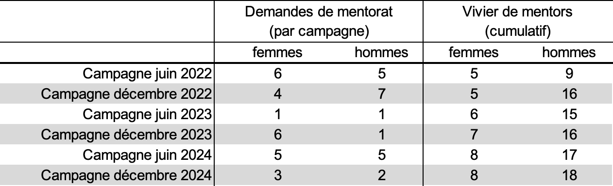 statistiques_mentorat.jpg